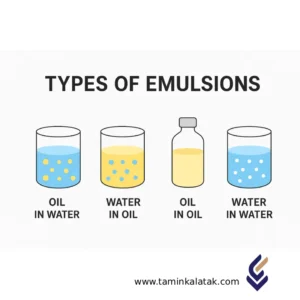 Типы эмульсий