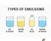 Типы эмульсий