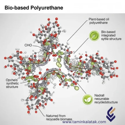 Полиуретан на биологической основе (Bio-PU)